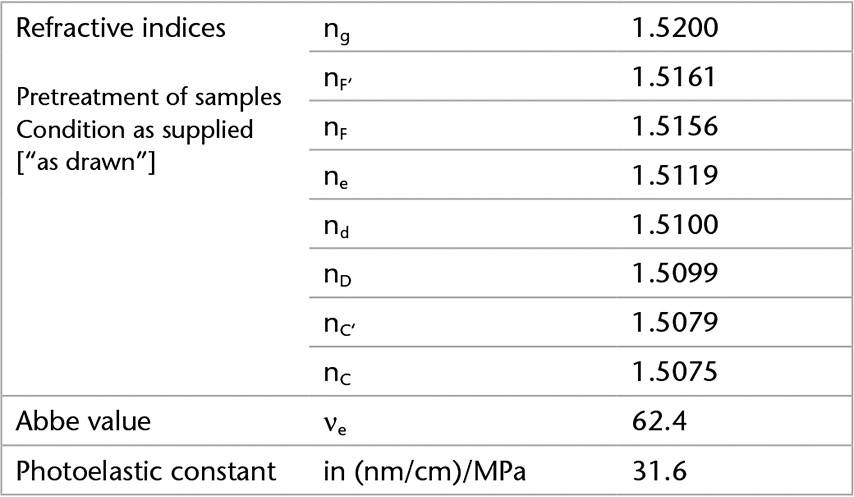 Tabelle mit den optischen Eigenschaften von SCHOTT AF 32® eco 