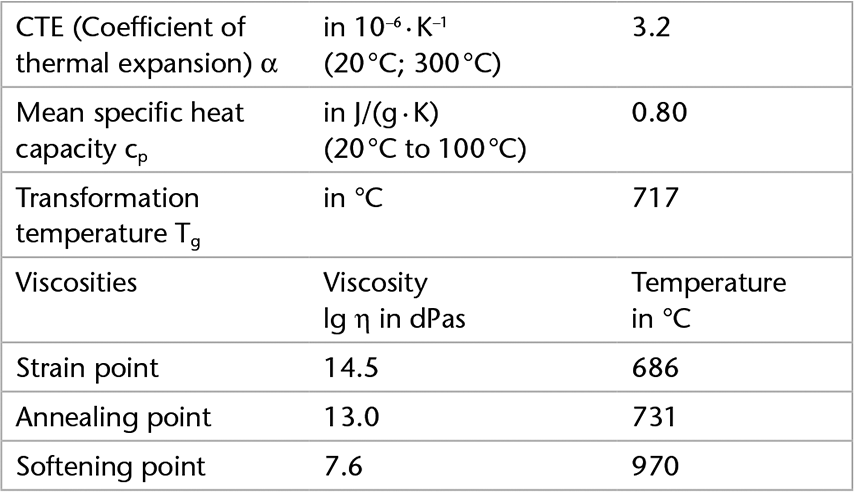 Tabelle mit den thermischen Eigenschaften von SCHOTT AF 32® eco 