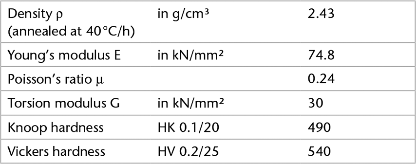 Tabelle mit den mechanischen Eigenschaften von SCHOTT AF 32® eco 