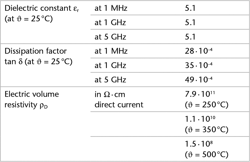 Tabelle mit den elektrischen Eigenschaften von SCHOTT AF 32® eco 