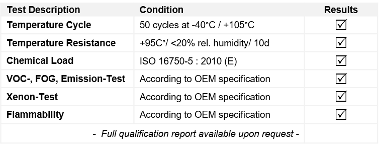 Ambient Light - Qualification and Tests Table