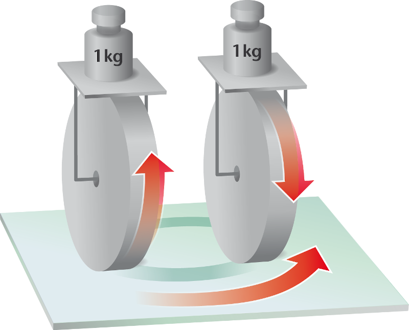 Mechanical tests graphic