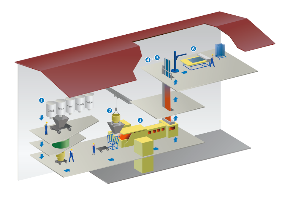 SCHOTT: Cristales estirados a máquina. Producción