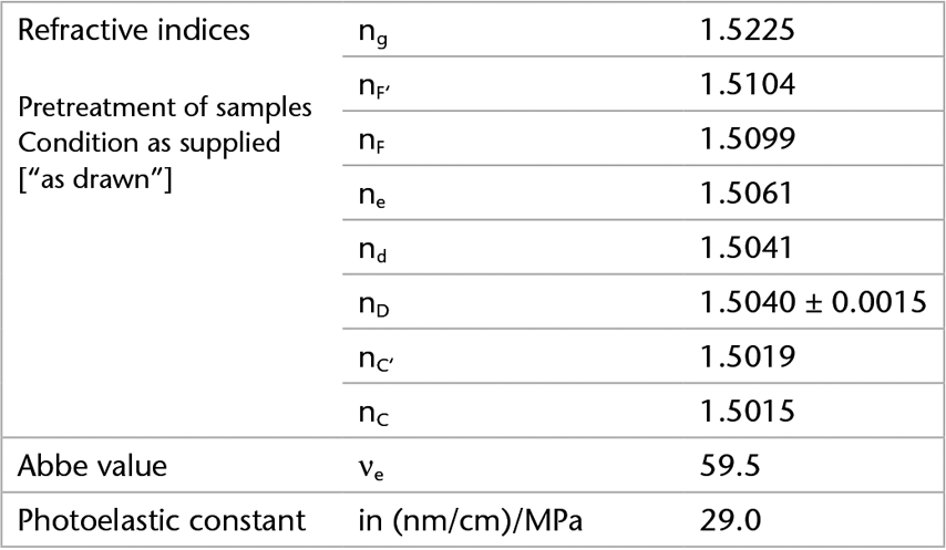 Chart showing the optical properties of AS 87 eco glass