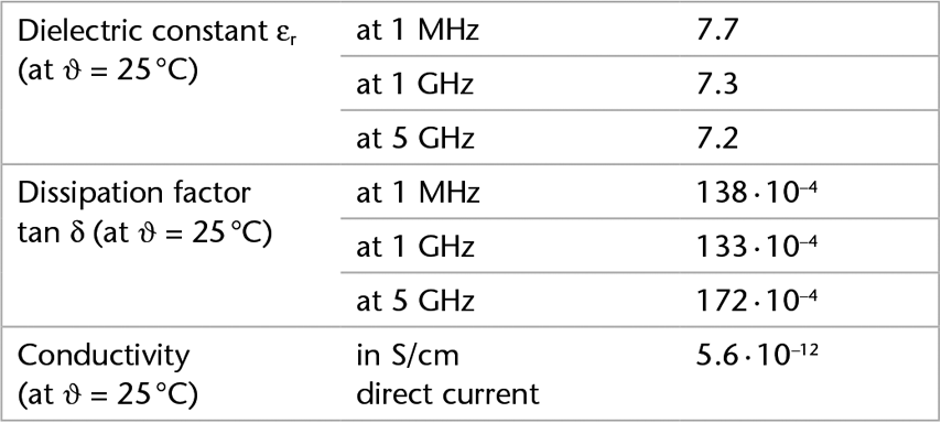 Chart showing the electrical properties of AS 87 eco glass