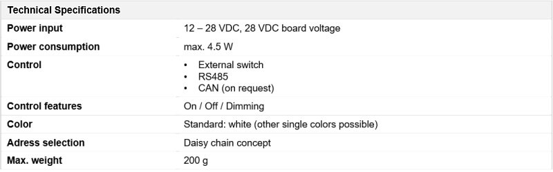 Tabelle der technischen Daten von HelioIntense