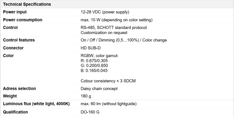 HelioIntense SpectrumCC technical specifications table