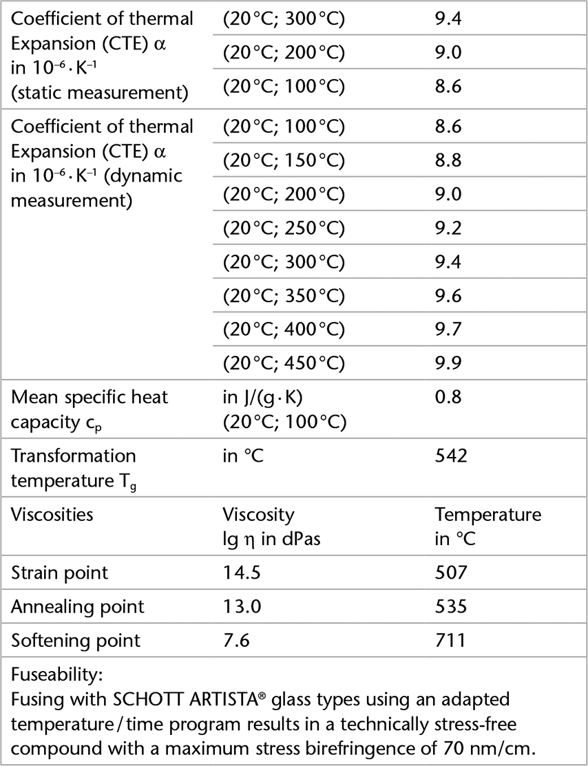 Tabla que resume las propiedades térmicas de SCHOTT B 270® i