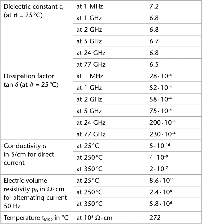 Chart showing the electrical properties of SCHOTT B 270® D