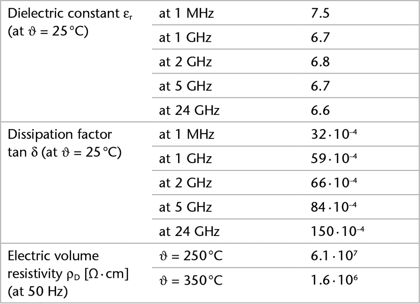 Chart showing the electrical properties of SCHOTT B 270® i