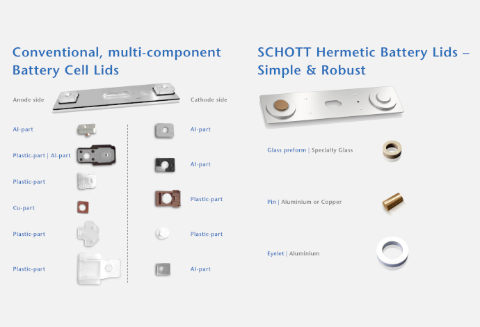 Gas Tight Battery And Capacitor Lids Schott