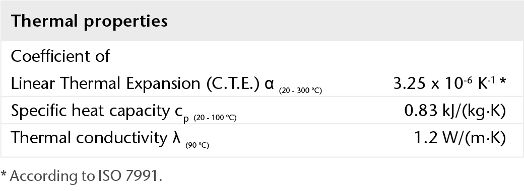 BOROFLOAT® 玻璃的热学特性图表