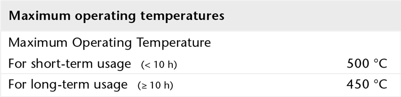 BOROFLOAT® 玻璃的最高工作温度图表