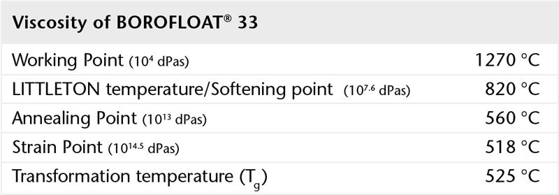 BOROFLOAT® 玻璃的黏度图表