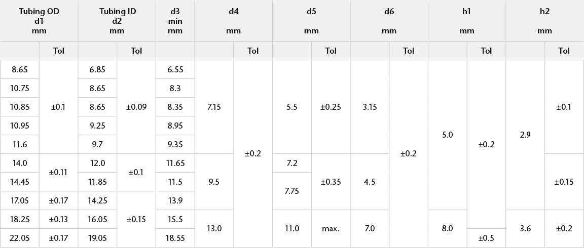 SCHOTT Cartridges_Dimensions Table