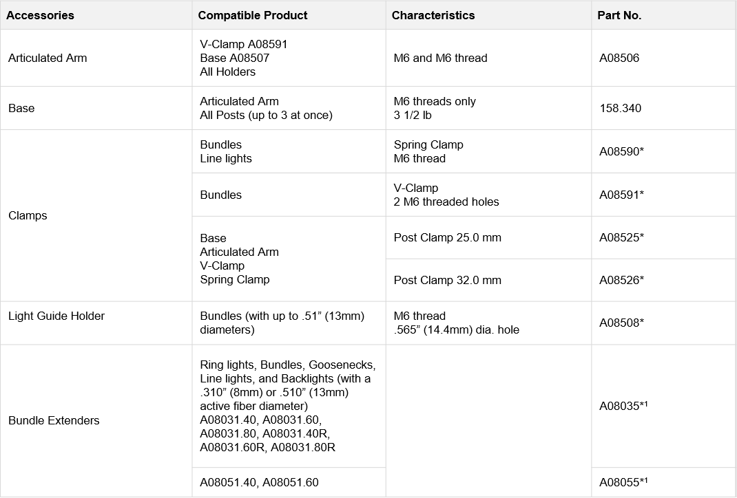 Tabelle mit den technischen Eigenschaften des mechanischen Zubehörs für die flexiblen Lichtleiter der ColdVision-Serie