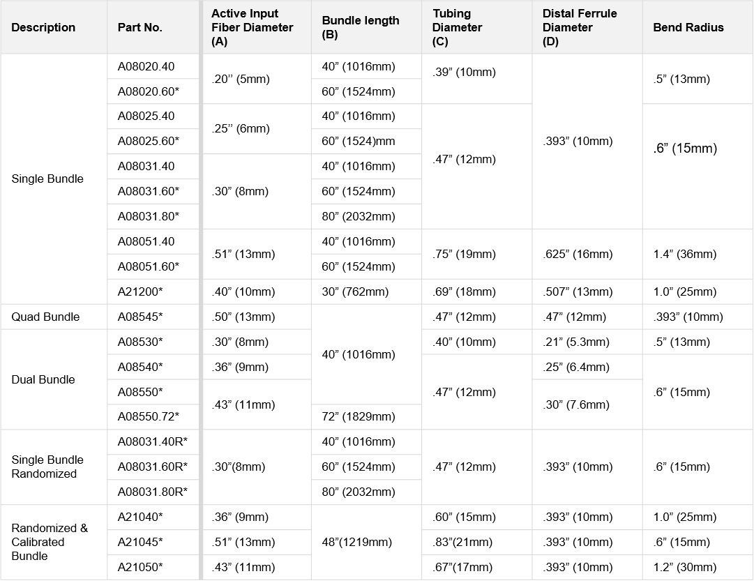 Tabela mostrando as especificações técnicas dos feixes flexíveis para as Guias de Luz de Fibra Óptica ColdVision