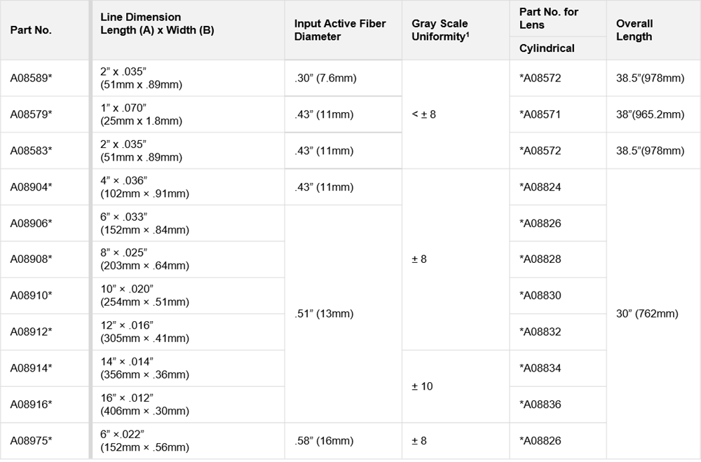 Table showing technical specifications of Line Lights for ColdVision Fiber Optic Light Guides