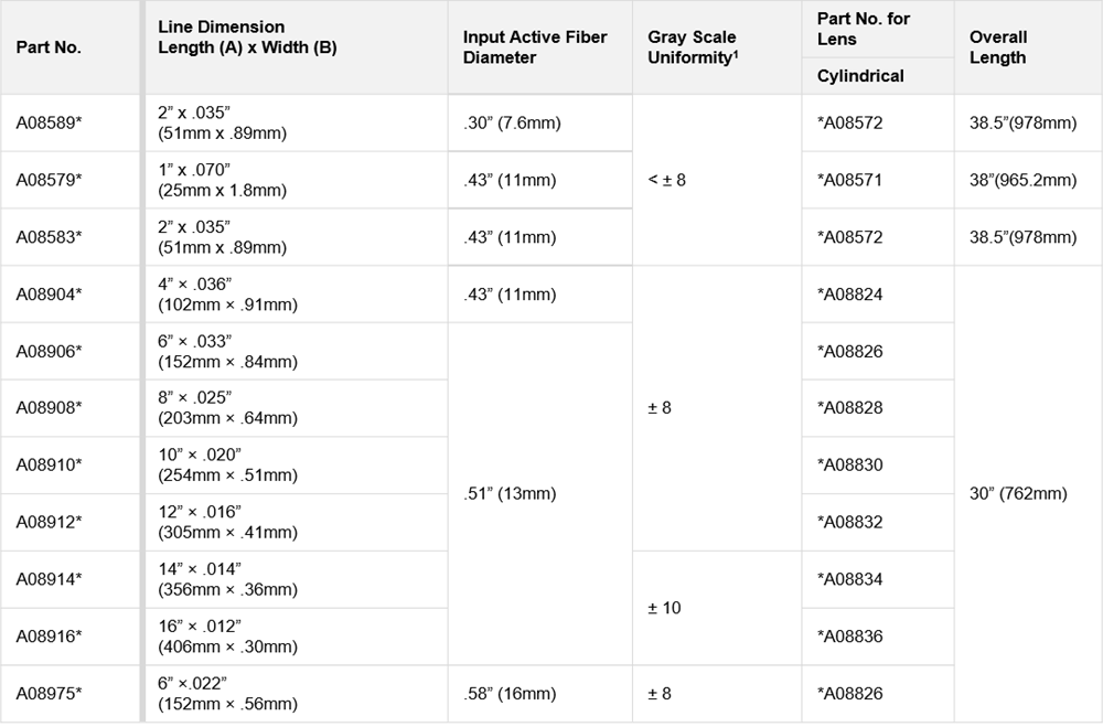 Tabelle mit technischen Daten der Linienlichter der ColdVision-Serie
