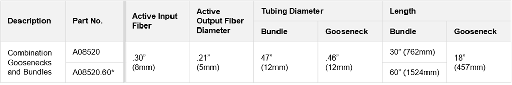 Tableau des spécifications techniques du guide de lumière Combi de la gamme des guides de lumière à fibre optique ColdVision