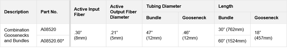 Table showing the the technical specifications of goosenecks and bundles combination for ColdVision Fiber Optic Light Guides