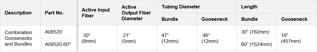 Tabla que muestra las especificaciones técnicas de la combinación de cuellos de cisne y haces para guías de luz de fibra óptica ColdVision