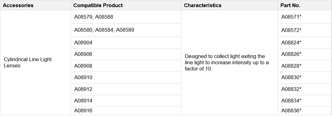 Tabelle mit den technischen Eigenschaften des Zubehörs für Linienlichter der ColdVision-Serie