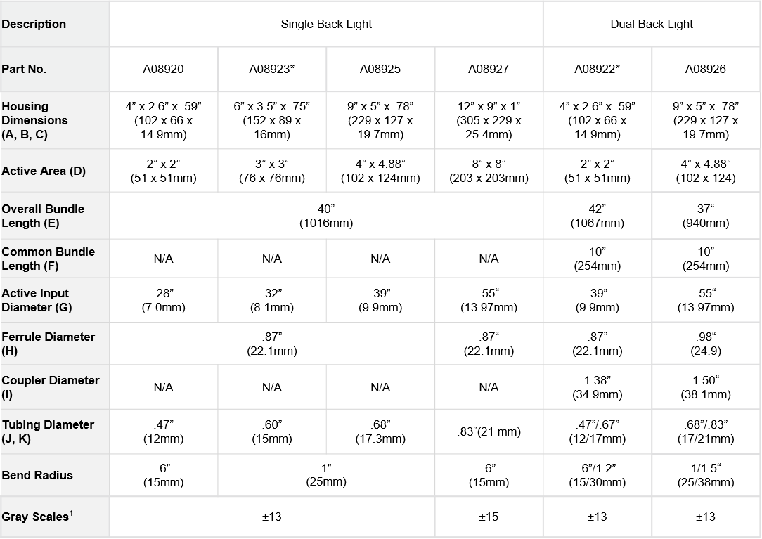Tabelle mit den technischen Daten ein- und zweiarmiger Durchlichttische der ColdVision-Serie