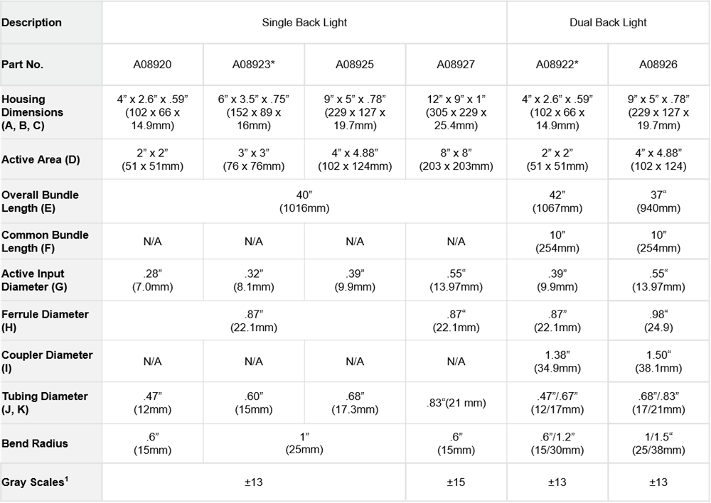 Table showing the technical specifications of single and dual Back Lights for ColdVision Fiber Optic Light Guides