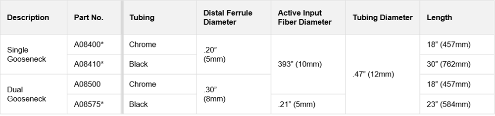 Tabla que muestra las especificaciones técnicas de los cuellos de cisne simples y dobles para guías de luz de fibra óptica ColdVision