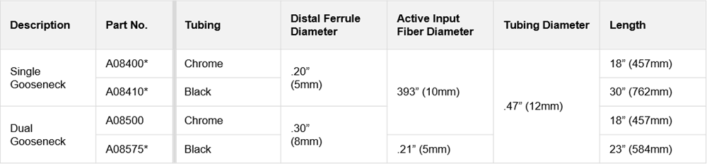 Table showing the technical specifications of single and dual Goosenecks  for ColdVision Fiber Optic Light Guides