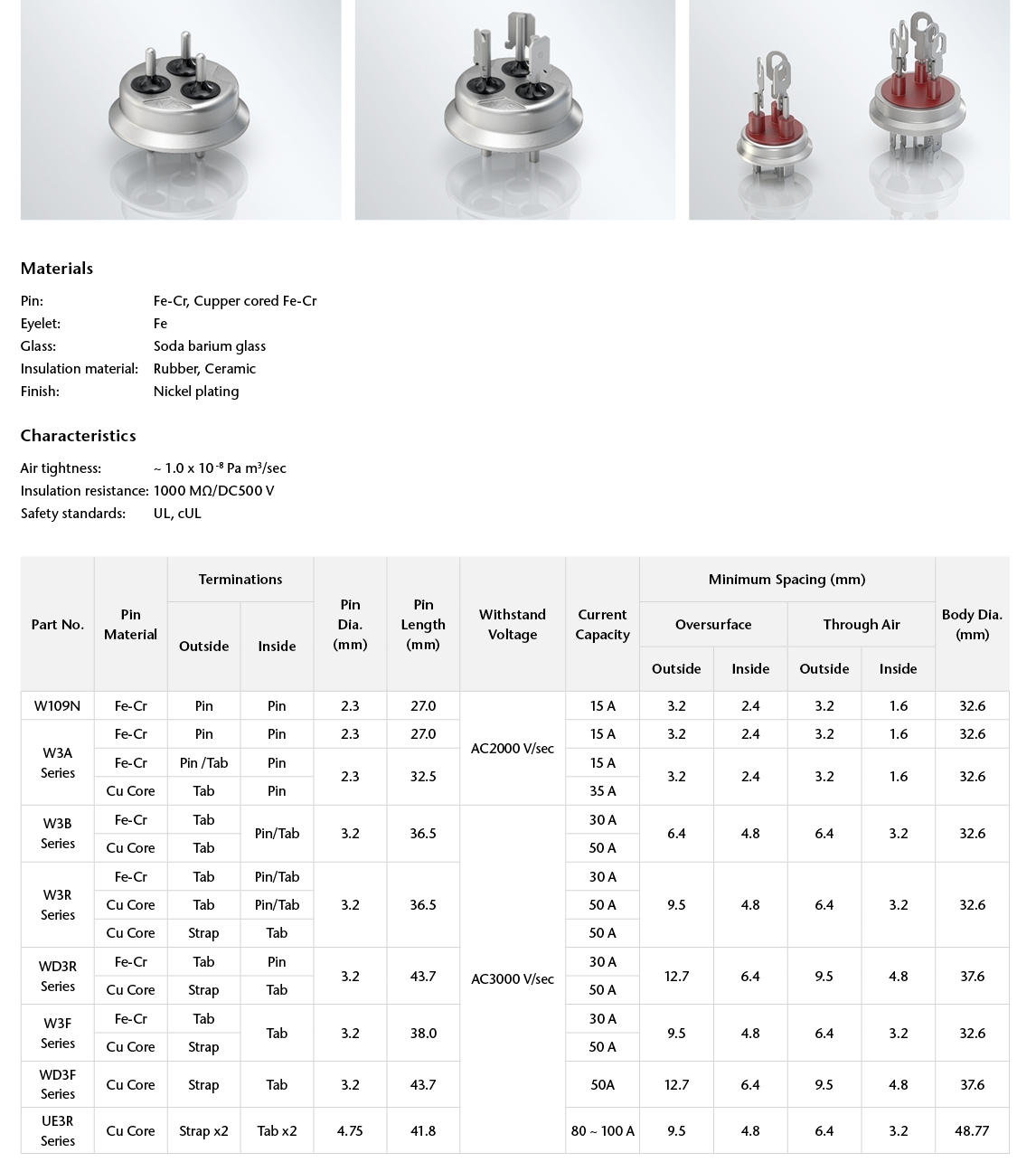 Terminales de compresor para refrigeración y aire acondicionado