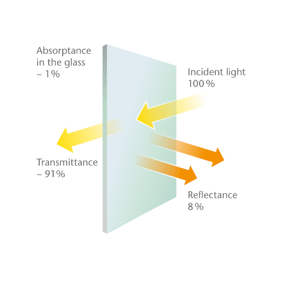 Technical properties of CONTURAN® antireflective glass SCHOTT