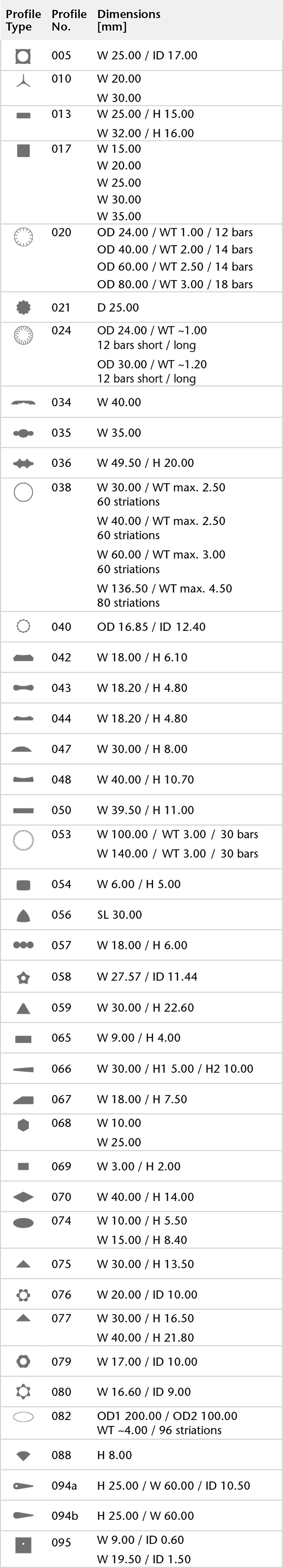 CONTURAX® Profil standard