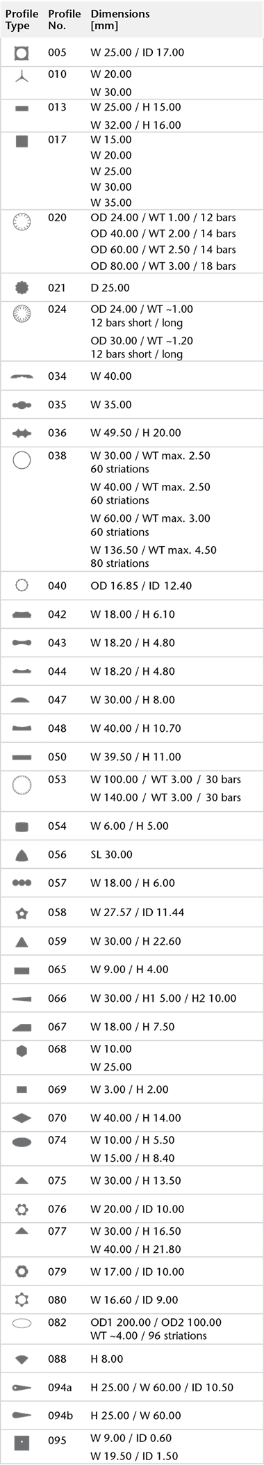 CONTURAX® 표준 프로필