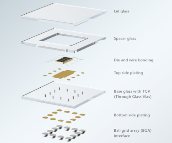 Ultra-Miniature Packaging for Implantable Devices