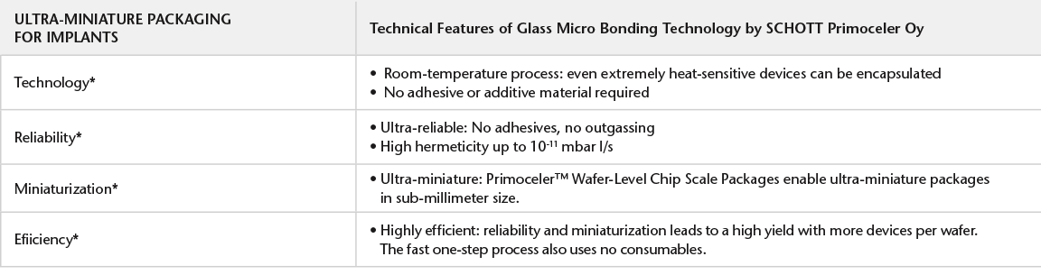 Ultra-Miniature Packaging for Implants Table