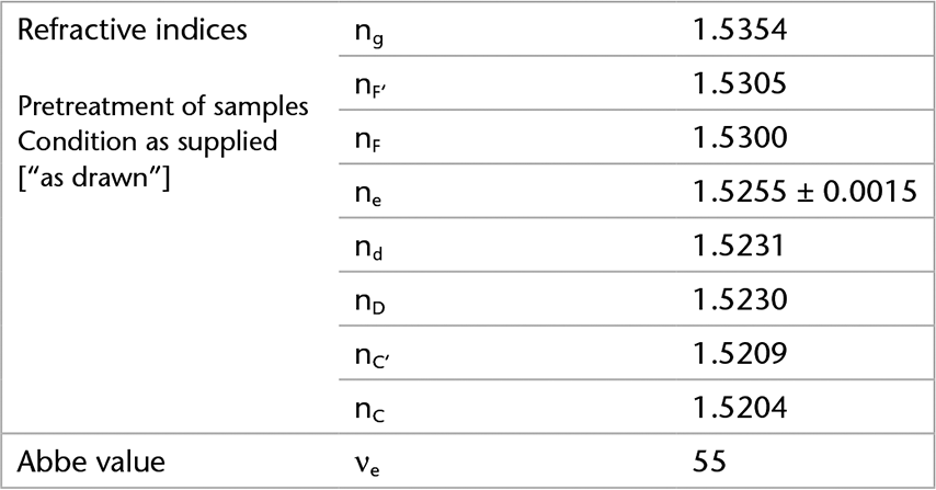 Tabelle mit den optischen Eigenschaften von D 263® bio