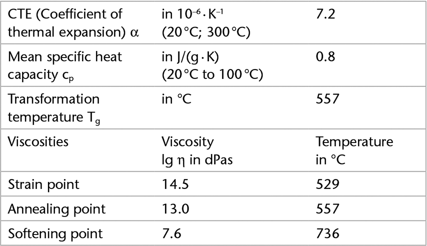Gráfico que mostra as propriedades térmicas do D 263® bio