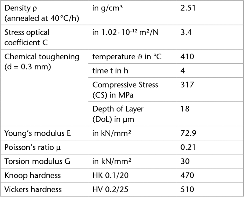 Tabelle mit den mechanischen Eigenschaften von D 263® bio