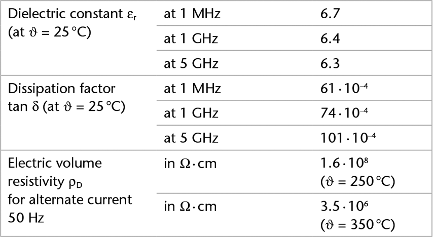 Chart showing the electrical properties of D 263® M