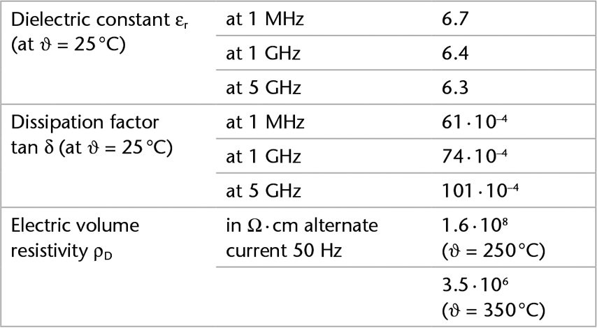 Chart showing the electrical properties of D 263® bio