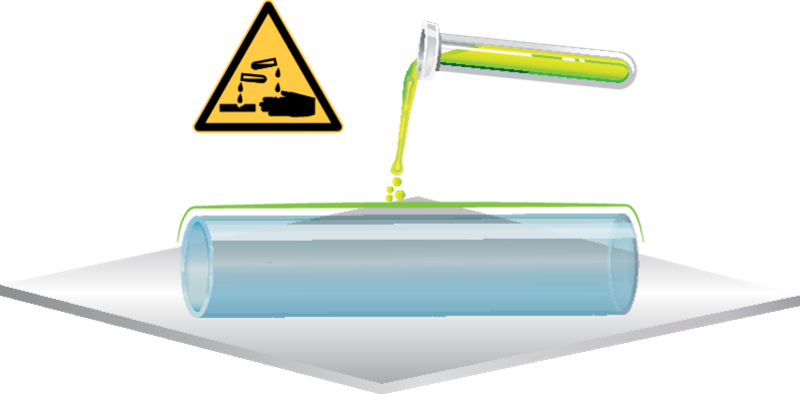 Résistance hydrolytique
