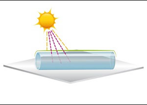 Grafik UV-Durchlässigkeit