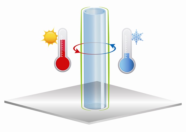 Graphique choc thermique