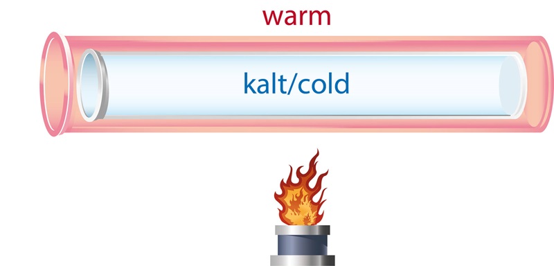 Illustration of the thermal expansion of SCHOTT DUROBAX® technical glass tubing