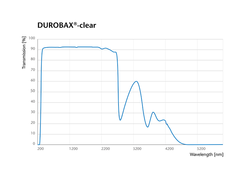 Graph showing the transmission curve of SCHOTT DUROBAX® clear technical glass tubing