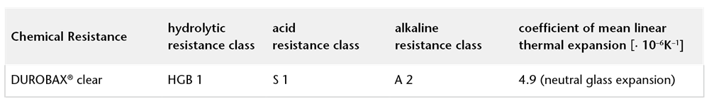 Chart showing the chemical resistance of SCHOTT DUROBAX® clear technical glass tubing