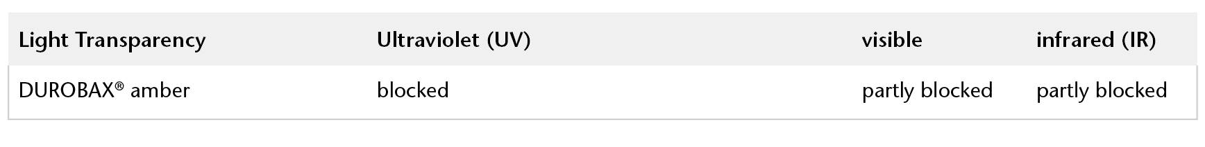 Chart showing the UV, visible and IR light transmission properties of SCHOTT DUROBAX® amber technical glass tubing