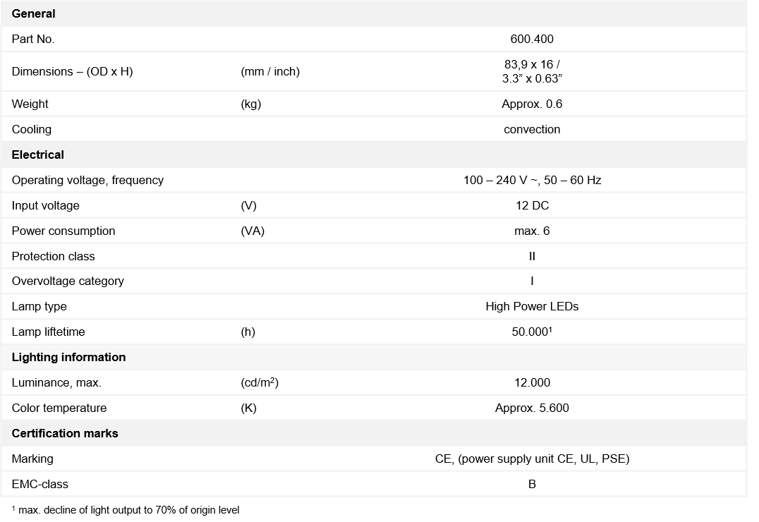 Table showing the technical specifications of SCHOTT EasyLED Back Lights